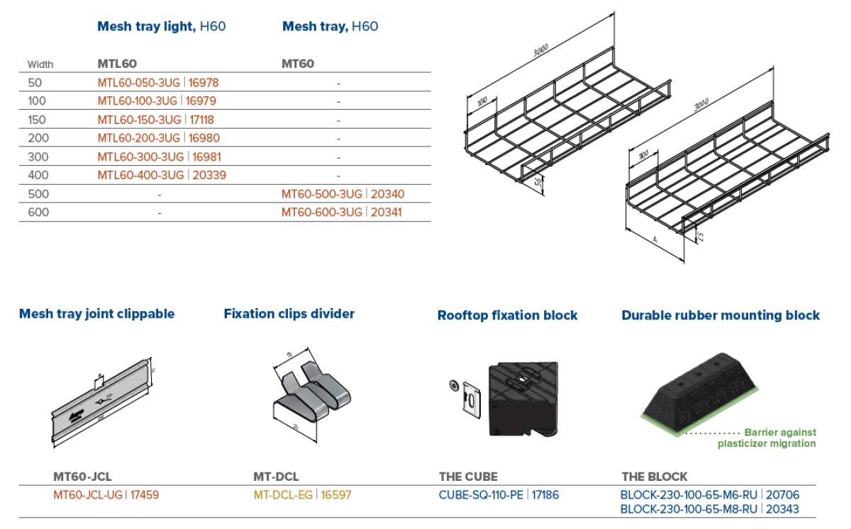 Solar-accessoires: mesh tray light, clips, rooftop fixation block en rubberen montageblok