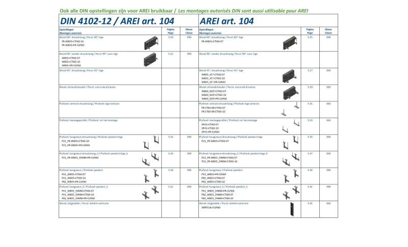 Basic overview