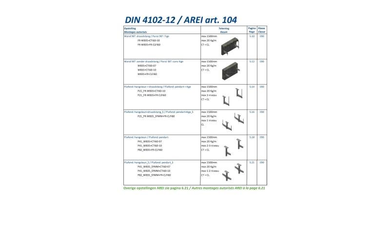 Overview of setups DIN