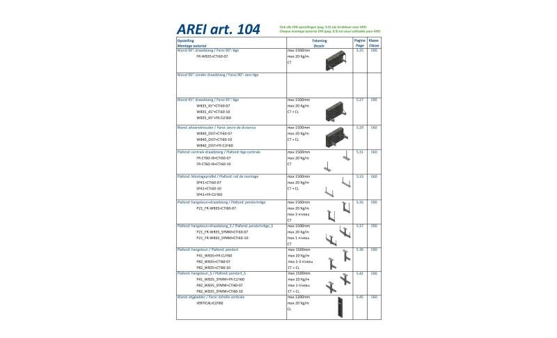 Overview of setups AREI